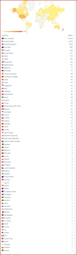 wordpress countries